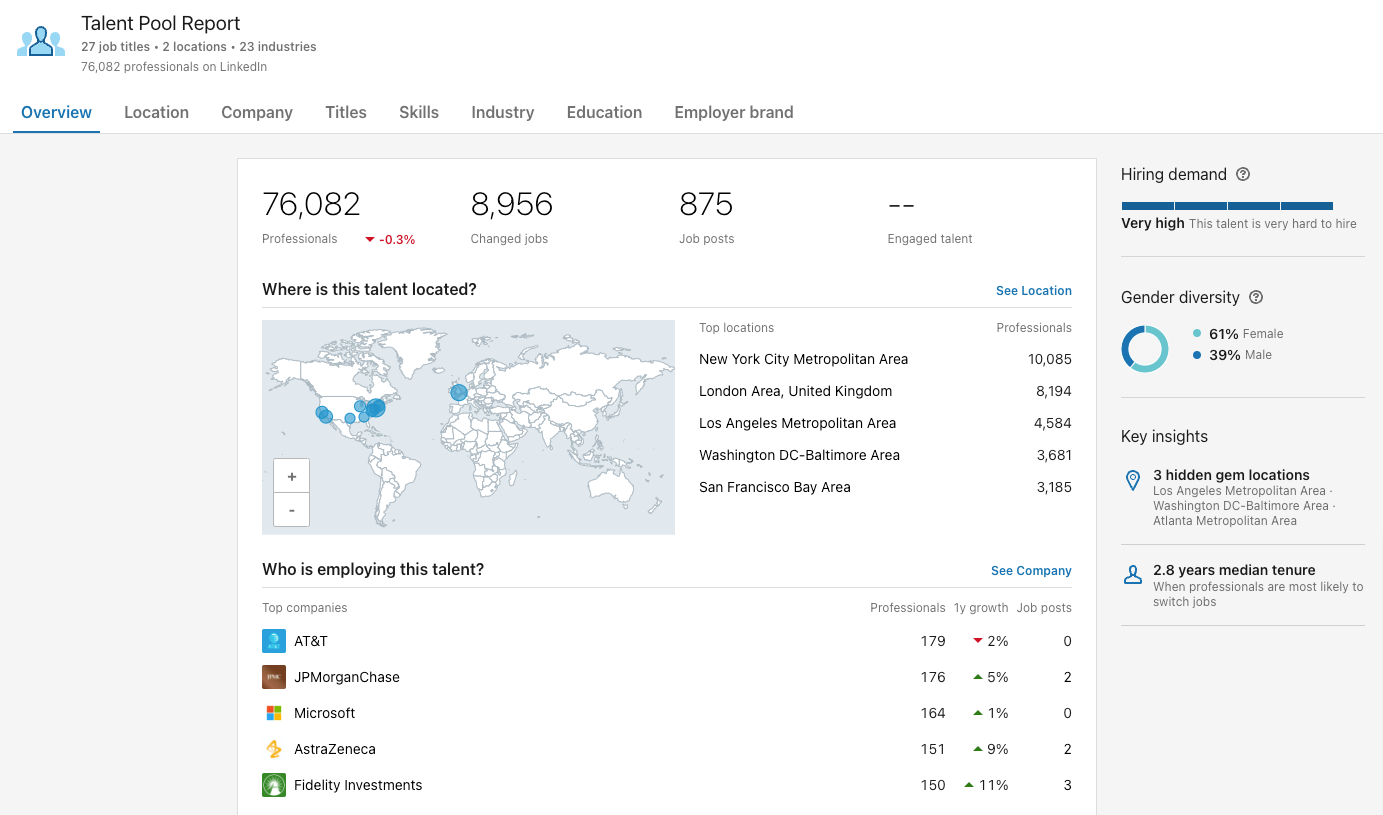 LinkedIn Talent Insights Map and Data Chart